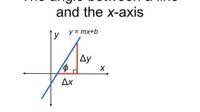 The angle between a line and the x-axis смотреть онлайн