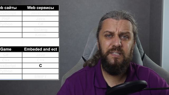 Учись программировать! Как выбрать язык программирования в 2023 году? смотреть онлайн