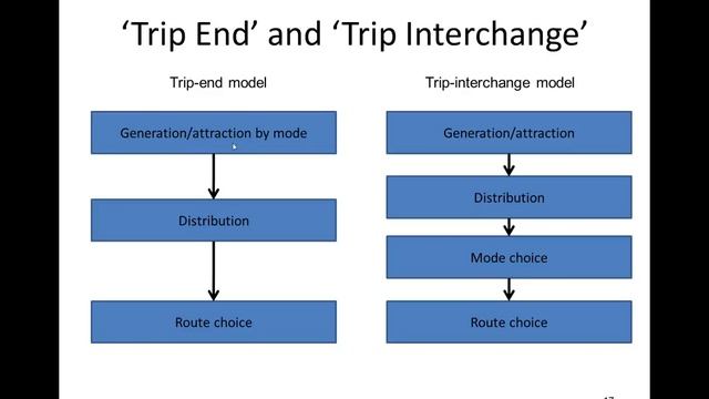 Overview of the four-step transport demand model смотреть онлайн