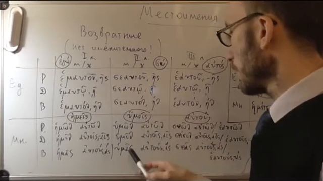 Древнегреческий. Возвратные и притяжательные местоимения смотреть онлайн