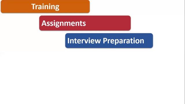 Oracle Apps Technical Placement Batch 100% Placement WhatsApp +91 8885589062 смотреть онлайн