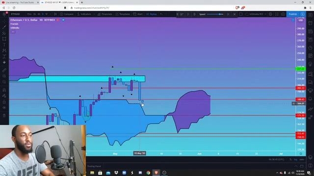 Ichimoku Trading 101 - Ichimoku Cloud Analysis | Kumo Bounce And Break Day Trading Strategy смотреть онлайн