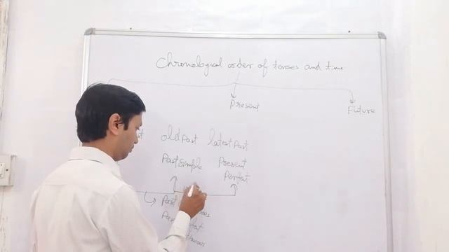 Tense Mixing in Applied English for bank | ssc | UPSC | sbi | ibps | po | Clerk in [Hindi] смотреть онлайн