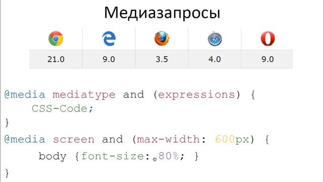 WEB 5 6 0 Адаптивный вебдизайн смотреть онлайн