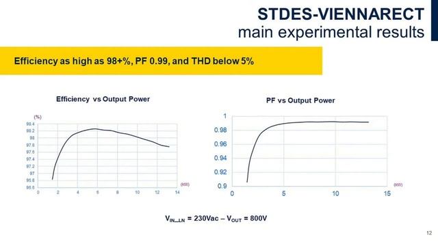 CES 2021 Complement Event: 15kW Vienna Rectifier with Digital Control Reference Design смотреть онлайн