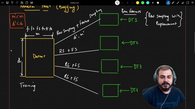 Random Forest Regression And Classification Indepth Intuition In Hindi смотреть онлайн