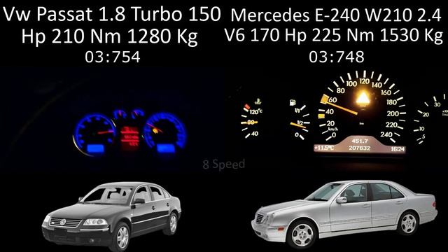 Vw Passat B5 1.8 Turbo 150 Hp VS Mercedes E 240 W210 2.4 V6 170 Hp 0 130 Acceleration Battle Review смотреть онлайн