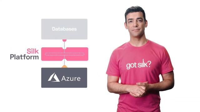 Moving From Oracle Exadata to the Azure Cloud смотреть онлайн