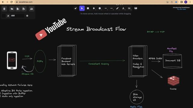 Youtube Live Video Stream System Design смотреть онлайн