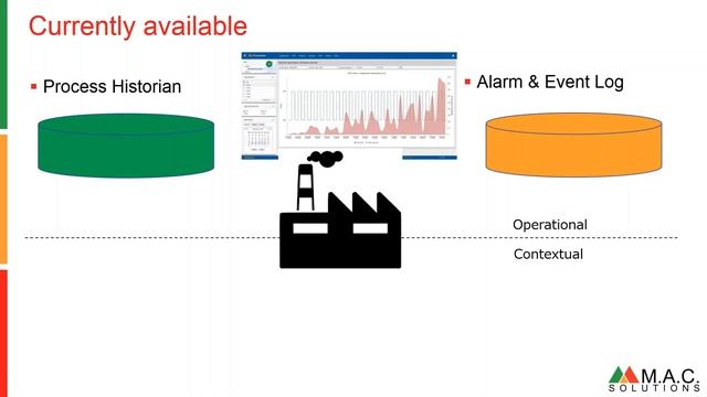 ProcessVue 2020 Webinar Series - A.I. and Alarm Management смотреть онлайн