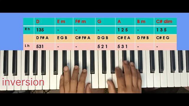 D Major scale & chord ( root position / inversion) смотреть онлайн