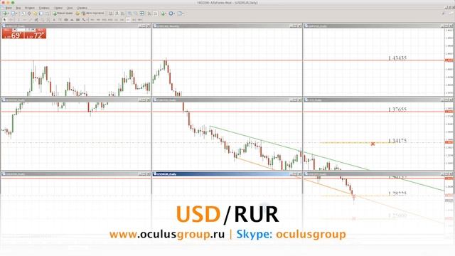 Технический обзор рынка Форекс на 13.08.2018 от Максима Лушникова смотреть онлайн