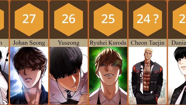 Top 50 Strongest Lookism Characters смотреть онлайн