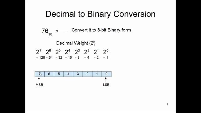 CS47: Lecture 3, Part 2 (Decimal to Binary Conversion) смотреть онлайн