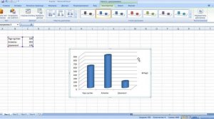 Как построить диаграмму в Excel