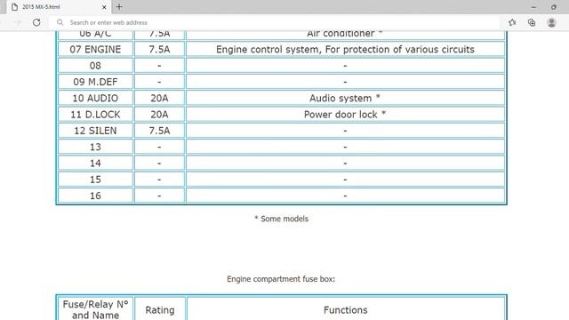 2015 Mazda MX-5 Fuse Box Info | Fuses | Location | Diagrams | Layout смотреть онлайн