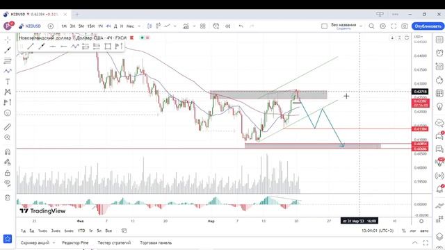 ТОРГОВЫЙ ПЛАН НА НЕДЕЛЮ ?20.03.2023г? смотреть онлайн