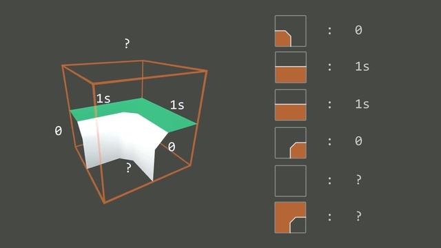 Superpositions, Sudoku, the Wave Function Collapse algorithm. смотреть онлайн