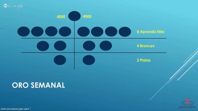 Postura Correcta Gano Excel. Dte Luis Fernando смотреть онлайн