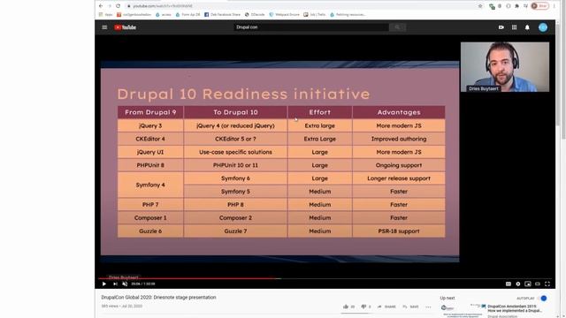 Наконец вышел релиз Друпал 9 (Мнение) смотреть онлайн
