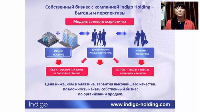 Стартовый онлайн семинар "Бизнес с Indigo" смотреть онлайн