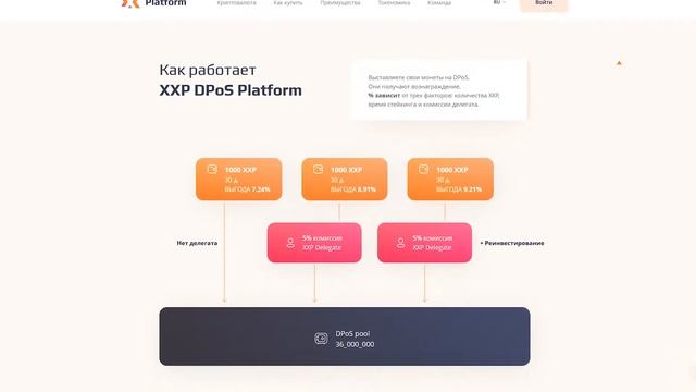 ⬛ ВЗГЛЯД ? ИЗНУТРИ⬛ ⏩ ПРОЕКТ XXPLATFORM ⏪? смотреть онлайн