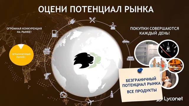 Что такое myWorld, программа лояльности Cashback World и компании Lyconet смотреть онлайн