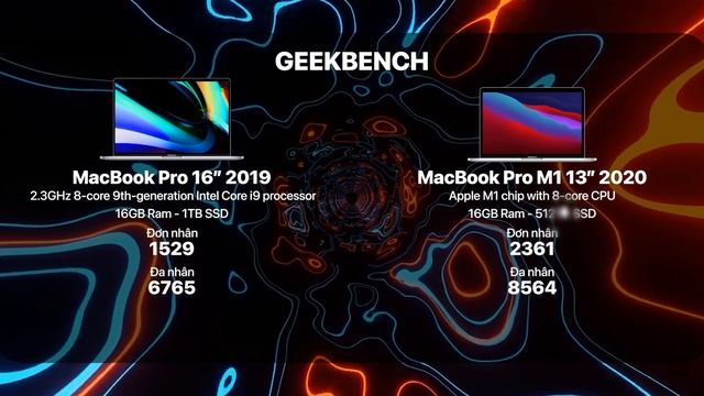 MacBook Pro 16-inch INTEL còn đủ sức tại năm 2023? Test ngay với MacBook Pro M1 смотреть онлайн