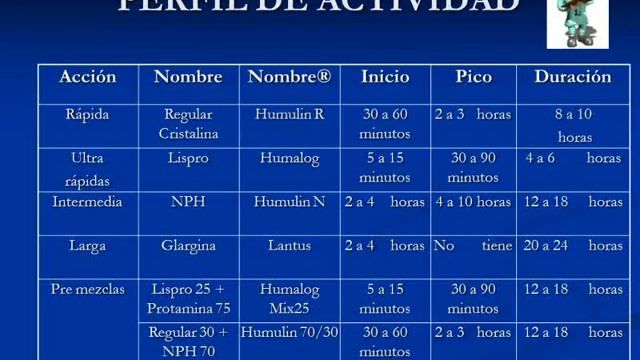 Tmmed endocrinología - 3 TRATAMIENTO DE LA DIABETES MELLITUS 03 смотреть онлайн