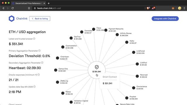 [See Description] Chainlink Price Feeds | Chainlink Engineering Tutorials смотреть онлайн