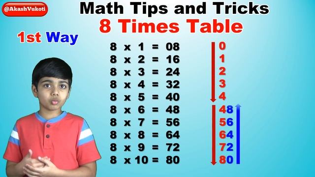 Learn 8 Times Multiplication Table | Easy and fast way to learn | Math Tips and Tricks смотреть онлайн