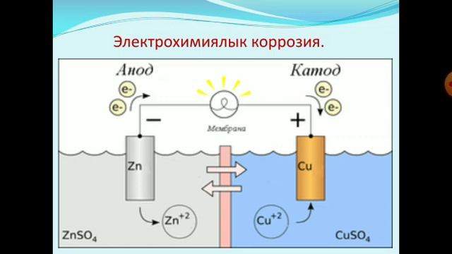 Коррозия смотреть онлайн