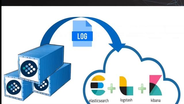 Configuring HPCC Systems Logging for the cloud with Kibana Elastic Stack смотреть онлайн