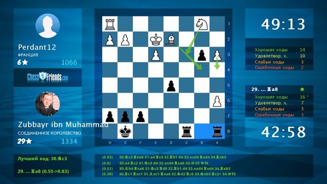 Анализ шахматной партии: Perdant12 - Zubbayr ibn Muhammad, 0-1 (по ChessFriends.com) смотреть онлайн