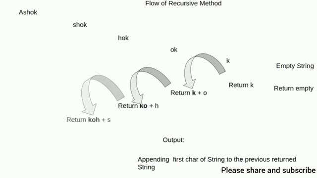 Return reversed string using recursive method смотреть онлайн