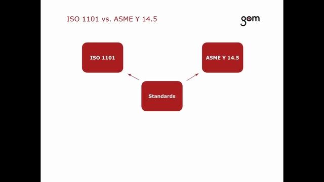 Webinar: A Beginner's Guide to GD&T (Geometric Dimensioning and Tolerancing) смотреть онлайн