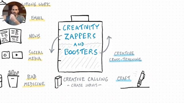 Sketchnote Walkthrough: Creativity Zappers & Boosters смотреть онлайн