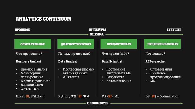 Как Tableau помогает лучше понимать свой бизнес. Кристина Копьева