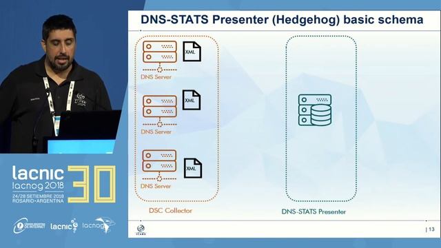 DNS-STATS: Set de herramientas Open Source para la captura, análisis y visualización de tráfico DNS смотреть онлайн
