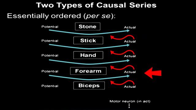 Response: Thomas Aquinas’ Unmoved Mover – Debunked смотреть онлайн