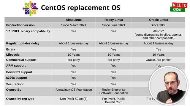 Distro: Centos or not Centos... смотреть онлайн