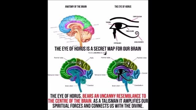 What's that Symbol? Eye of Horus, Eye of Ra, Wadjet смотреть онлайн