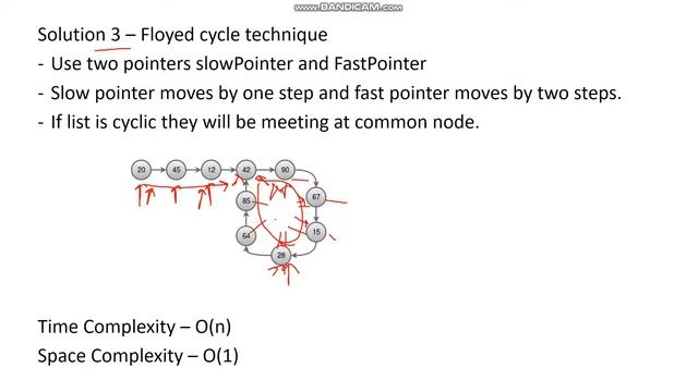 LinkedList - 3 | Problems on cyclic linked list | DSA Course #Java #DSA смотреть онлайн