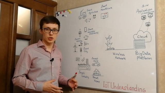 Экосистема Интернета Вещей (IoT Ecosystem)