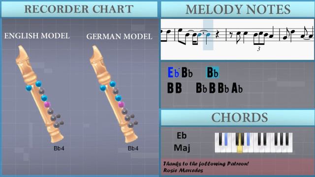 How to play Te Busco by Celia Cruz on Recorder (Tutorial) смотреть онлайн