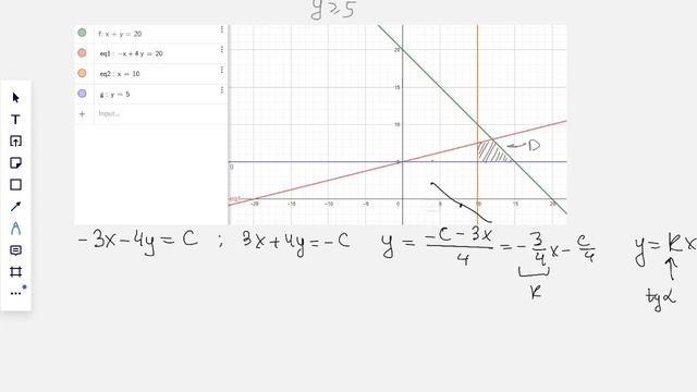 Линейное программирование.Графический метод