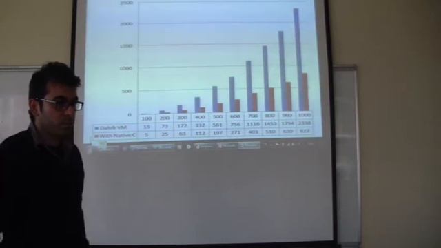 CSE601 Evaluating Performance of Android Platform Using Native C Mazlum İdin Fall2014 смотреть онлайн