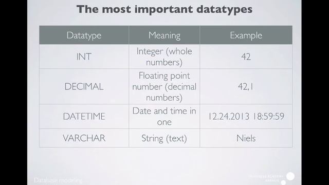 Data modelling - an introduction смотреть онлайн