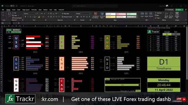 FX Trackr | Live Data From MT 4 To Excel Showing Currency Strength | 28 Pairs Across 4 Time Frames.
