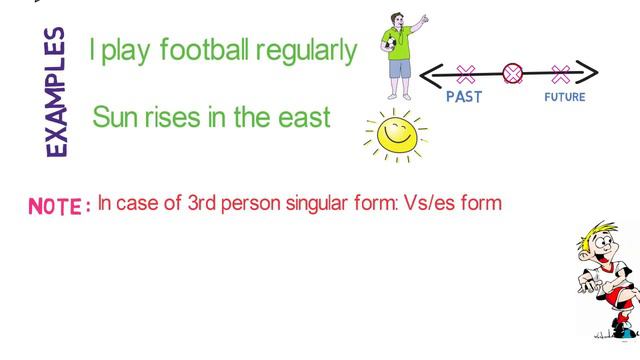 Simple Present | Simple Past | Simple Future | Learn All Simple Tenses смотреть онлайн